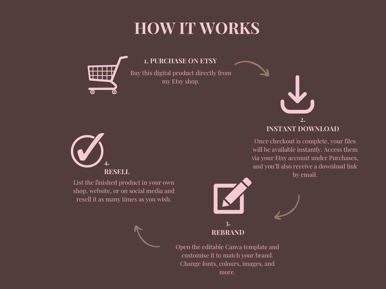 Faceless Creator Starter Kit | PLR & MRR Digital Products - Image 3
